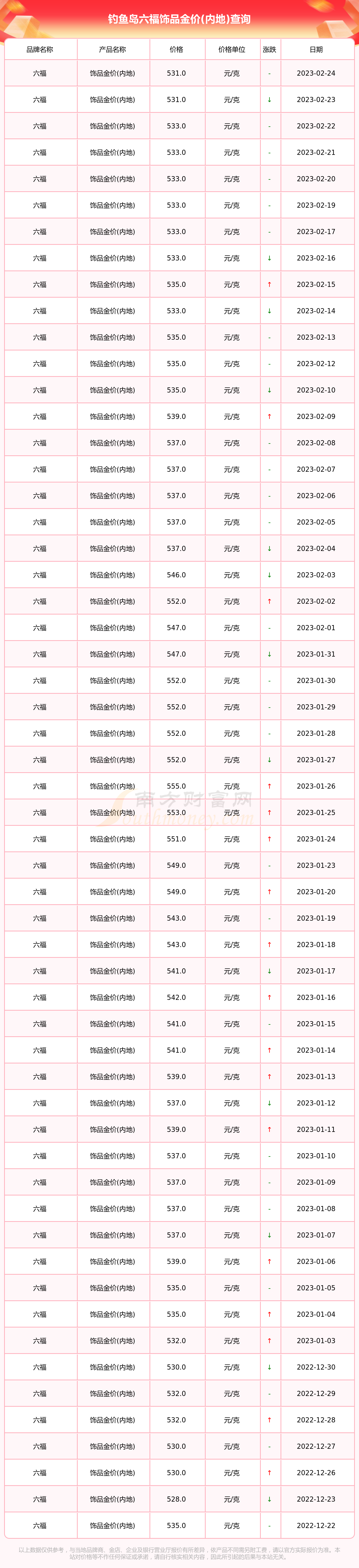 香港金价六福首饰价格(香港金价六福首饰价格多少)