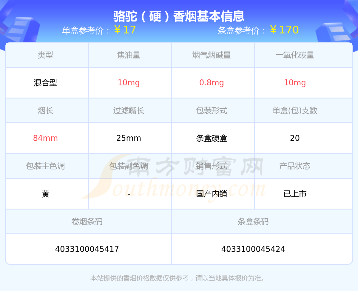 10,骆驼(卡斯特)免税版本站提供的香烟价格数据仅供参考,请以当地具体