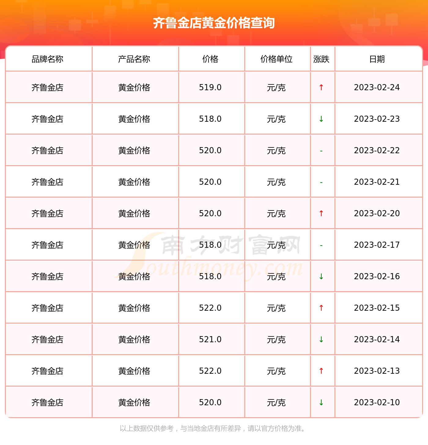 为什么齐鲁金店黄金价格高(为什么齐鲁金店黄金价格高一点)