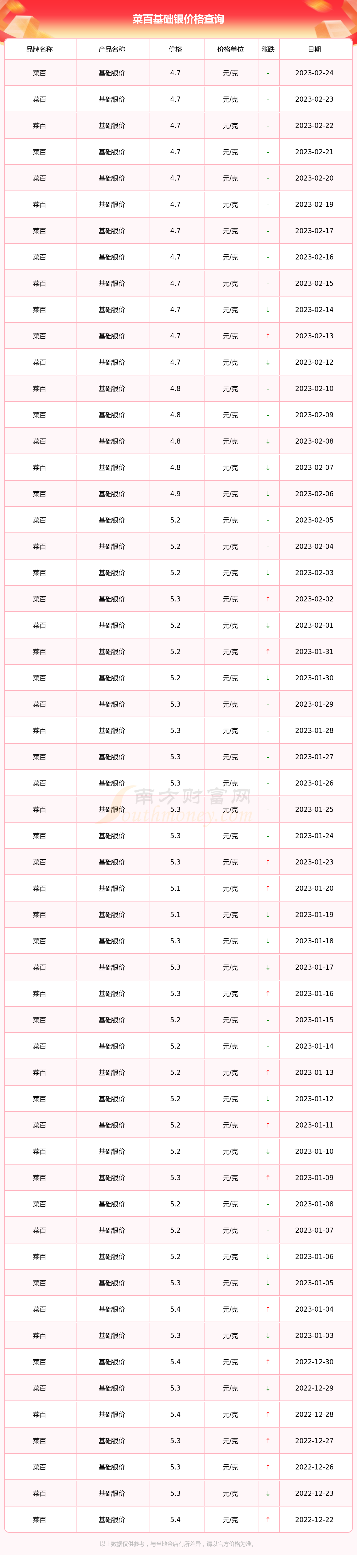 菜百黄金实时价格查询(菜百黄金今日价格表2020)