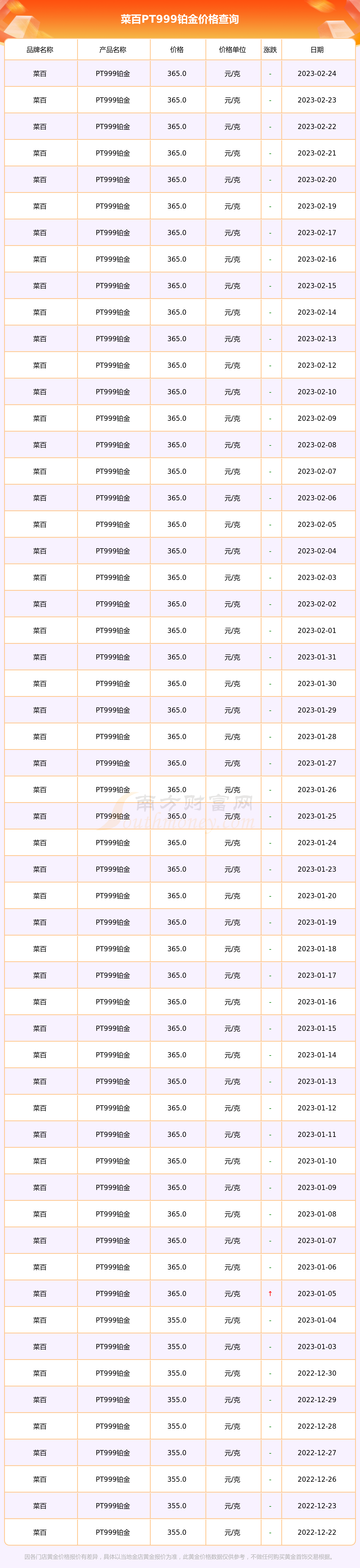 北京菜白黄金多少钱一克(北京菜百黄金现在多少钱一克)