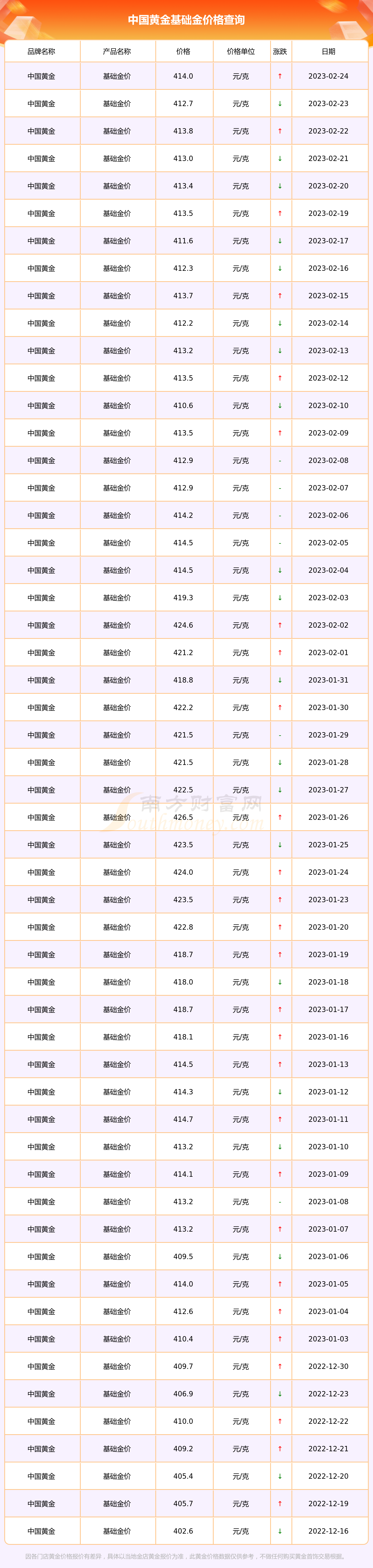 3.31黄金实时基础金价(2021330黄金价格)