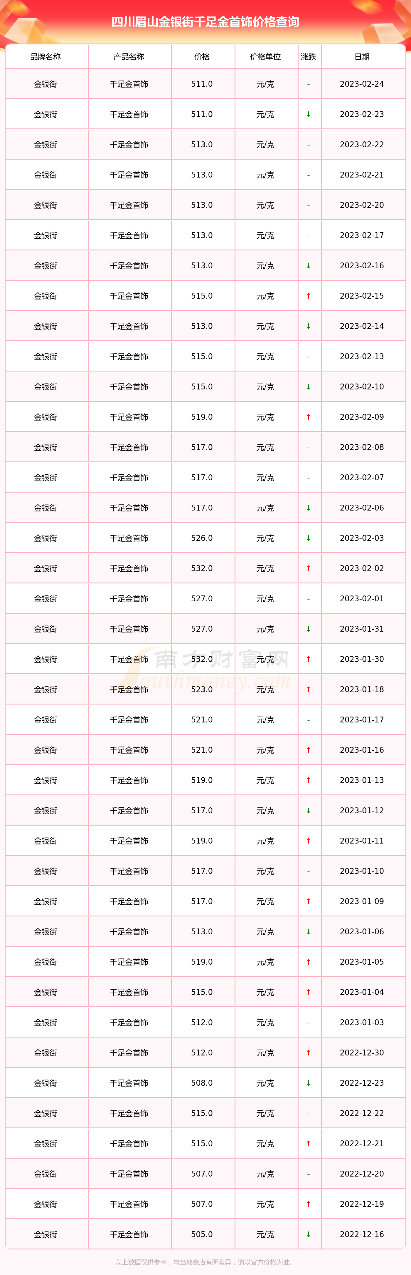 金银首饰今日一克价格(金银首饰今日一克价格表)