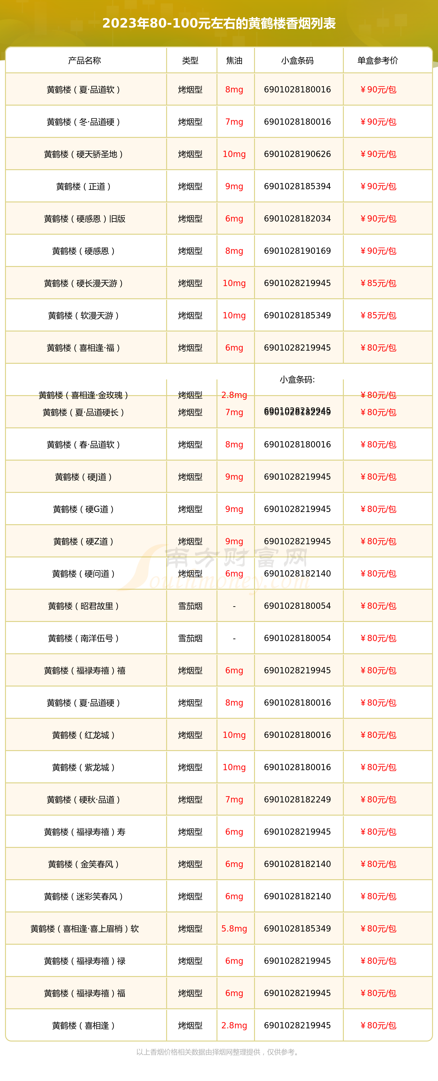 黄鹤楼香烟价格多少钱图片