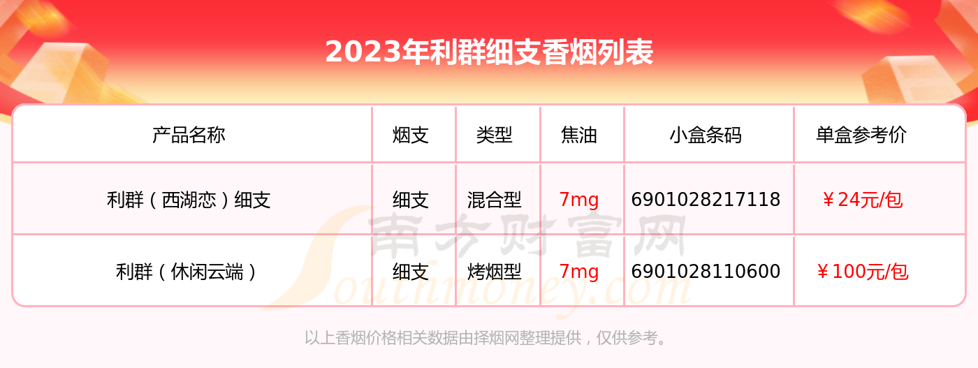 利群香烟多少钱一条图片