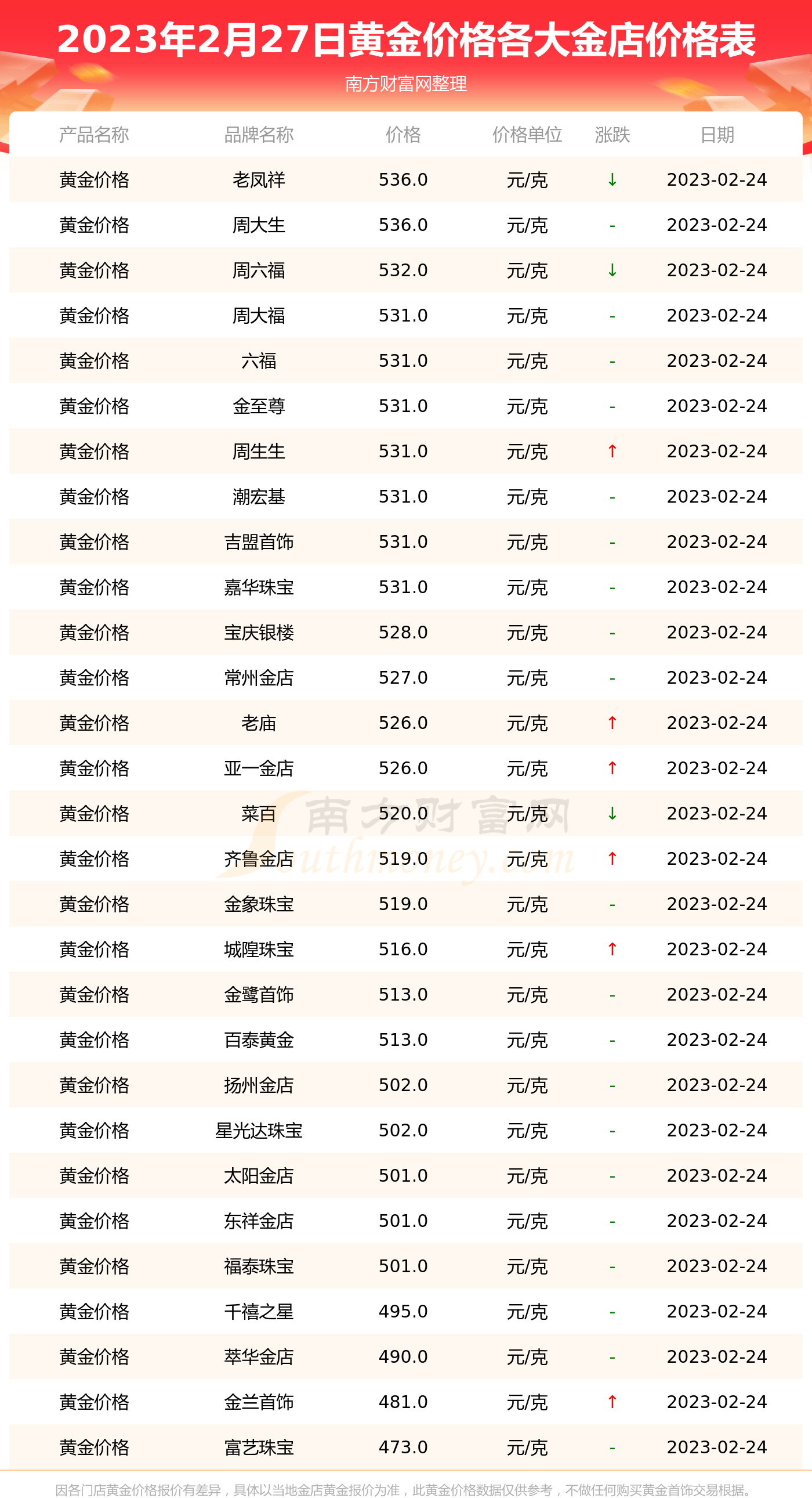 黄金钱一克价格查询(黄金价格一克等于多少人民币)