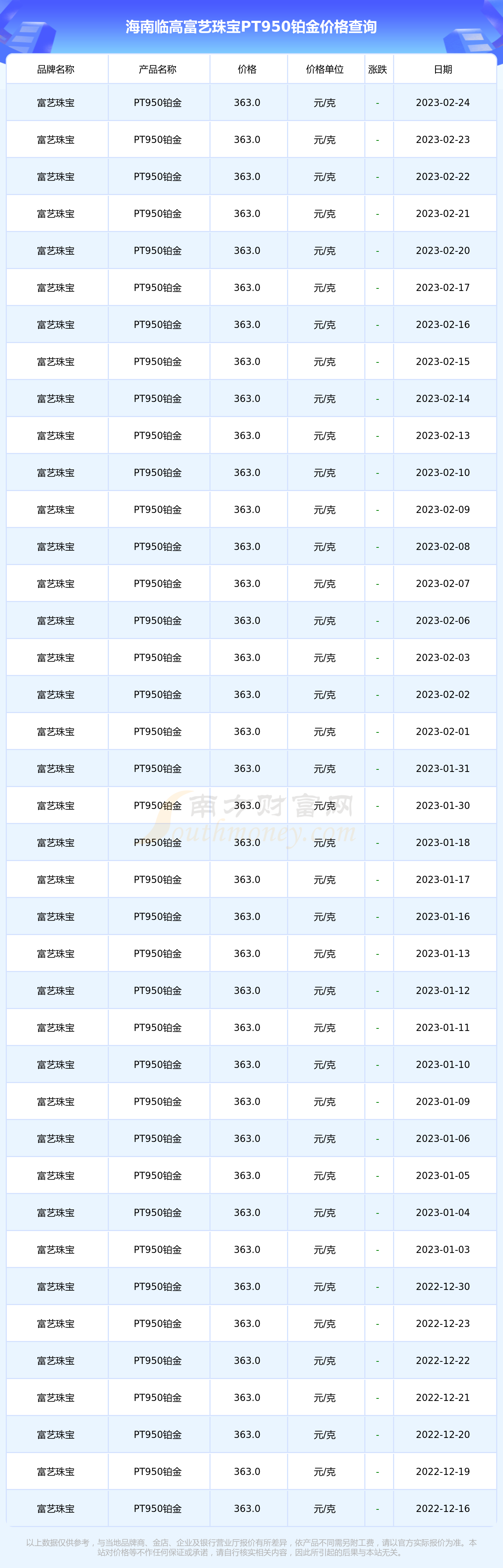 pt950铂金价格一年走势(pt950铂金价格今天多少一克)