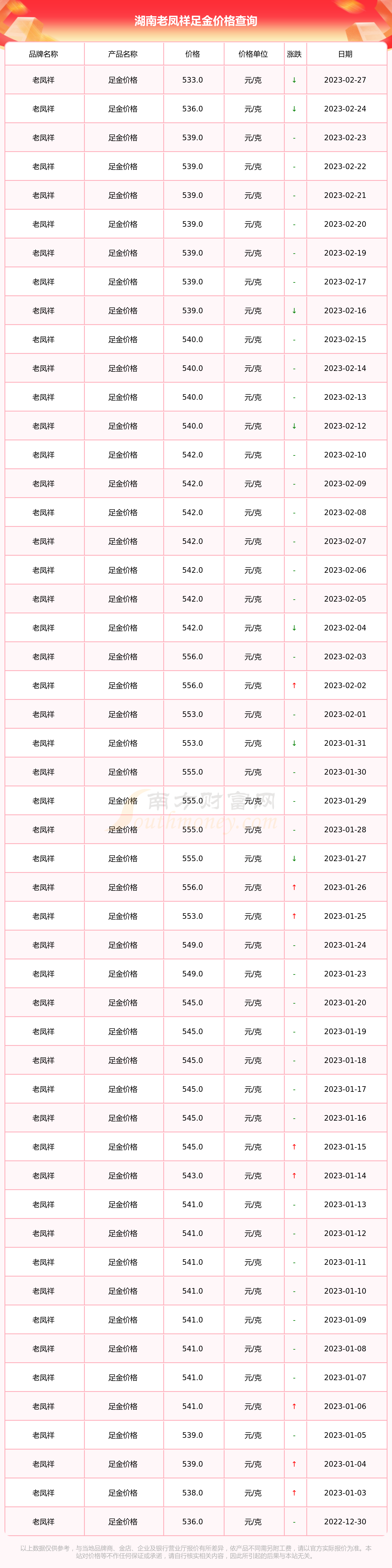 湖南老凤祥黄金价格(湖南老凤祥黄金价格查询)