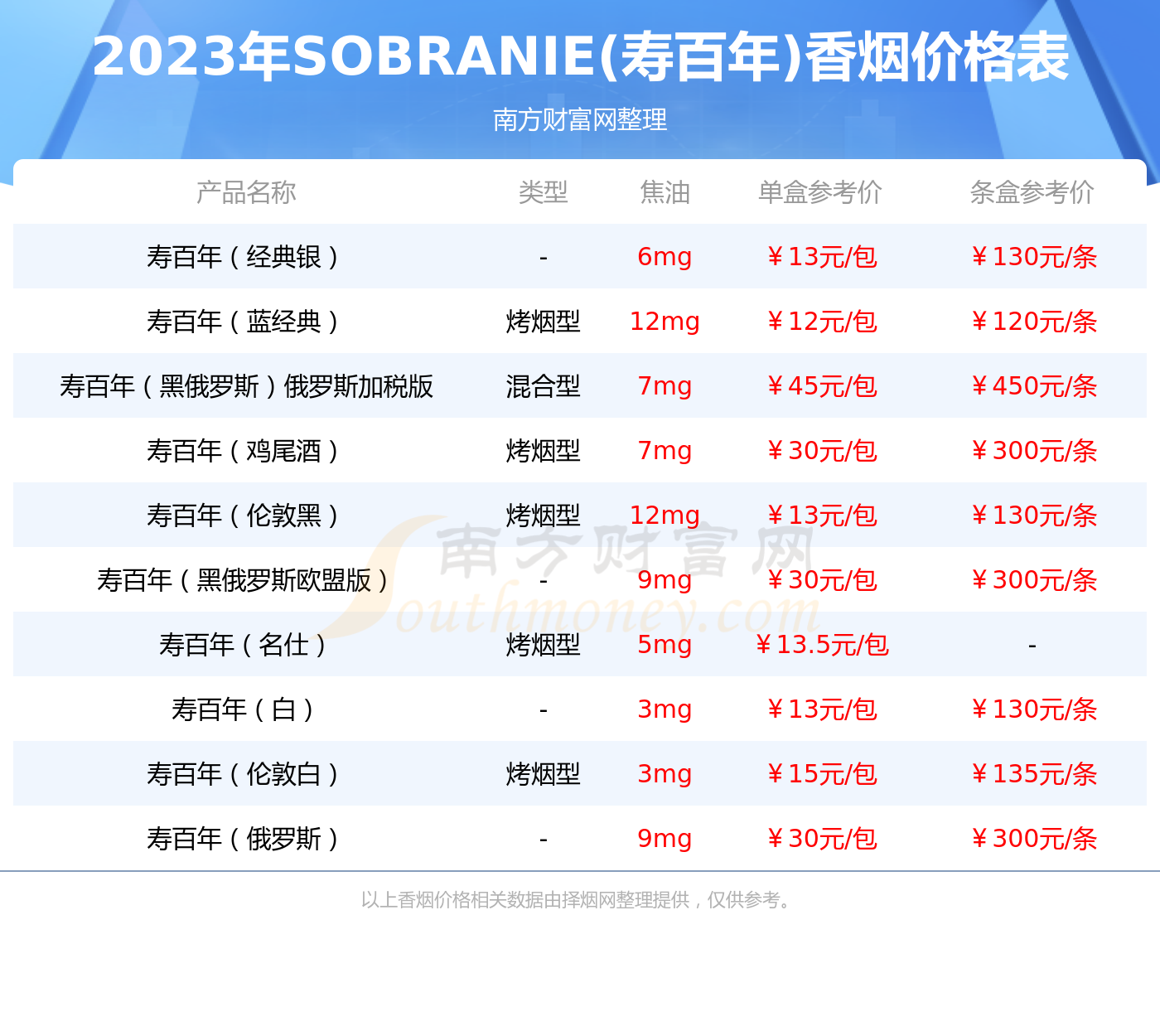 寿百年 真的很喜欢 - 香烟品鉴 - 烟悦网论坛