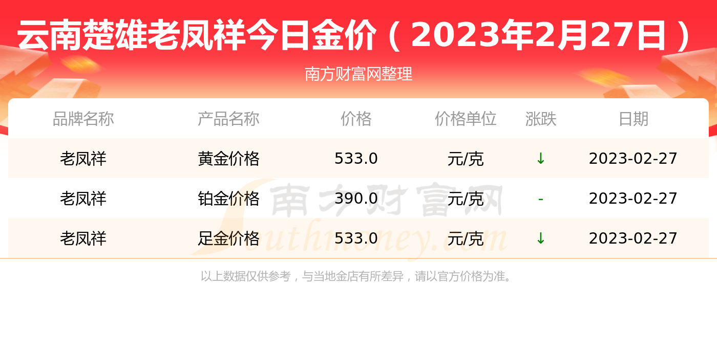 老凤祥黄金20克多少钱(老凤祥黄金首饰多少钱1克)