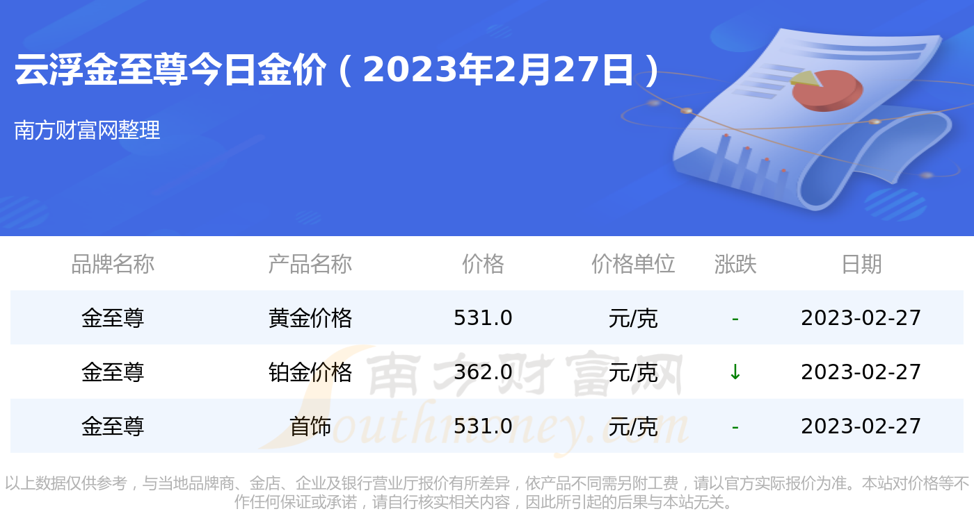 黄金价格网(黄金价格网上官方旗舰店比实体便宜很多)