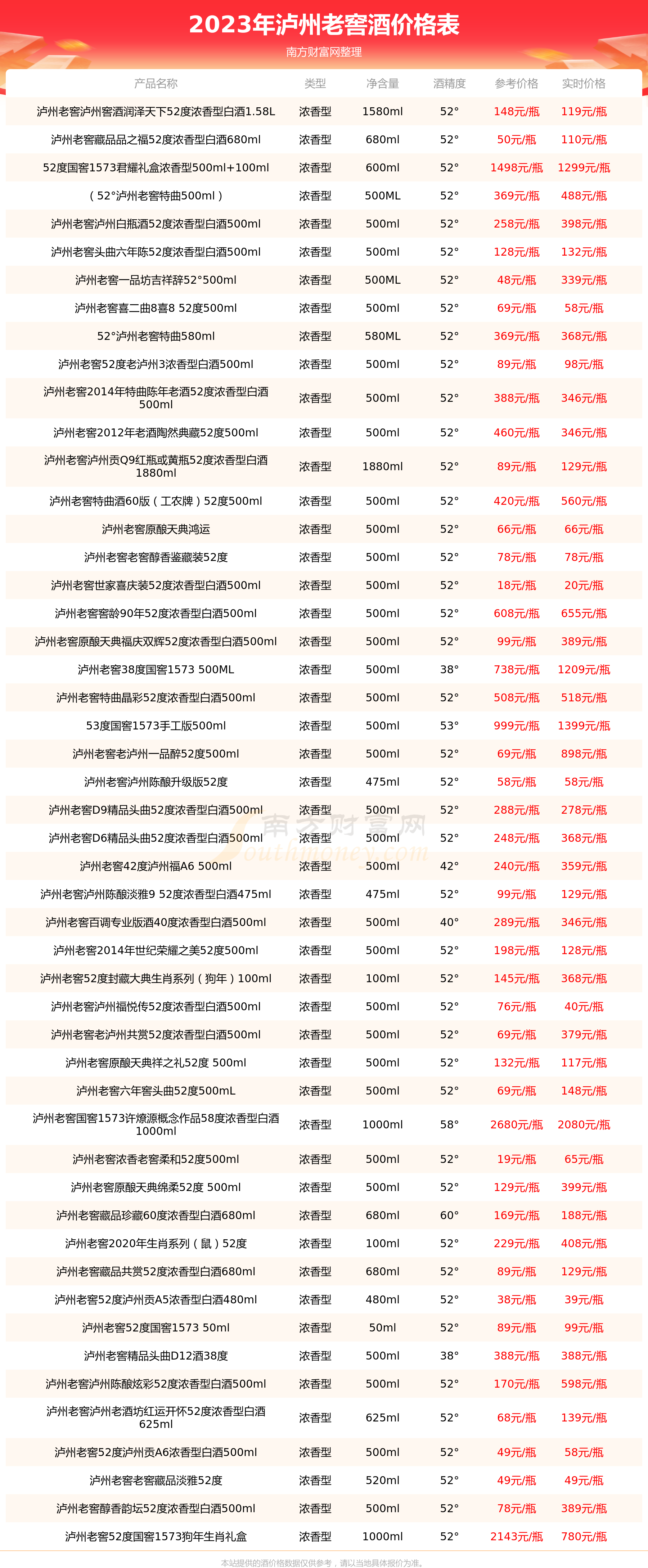 泸州老窖小瓶125ml价钱图片