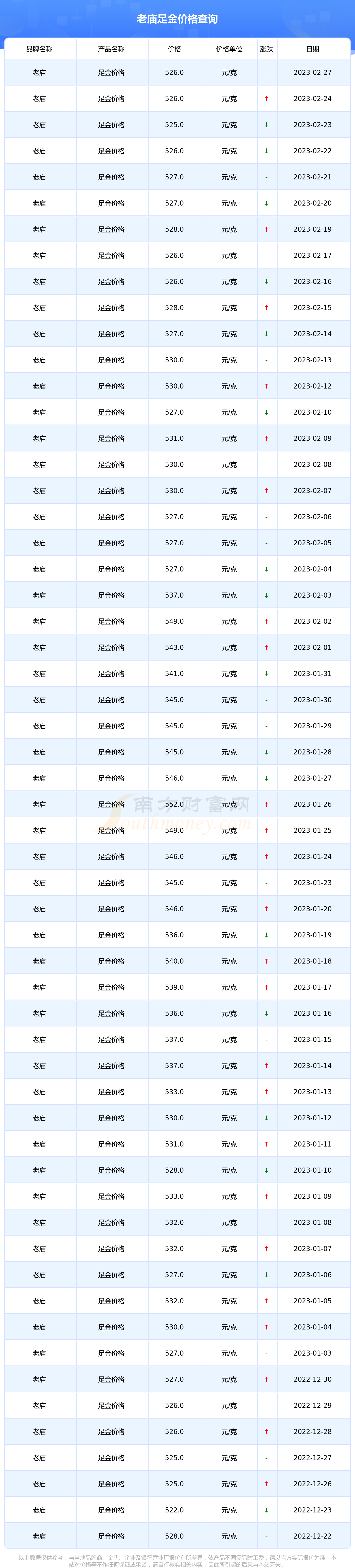 南京黄金一克多少钱一克(南京黄金多少钱一克2021年)