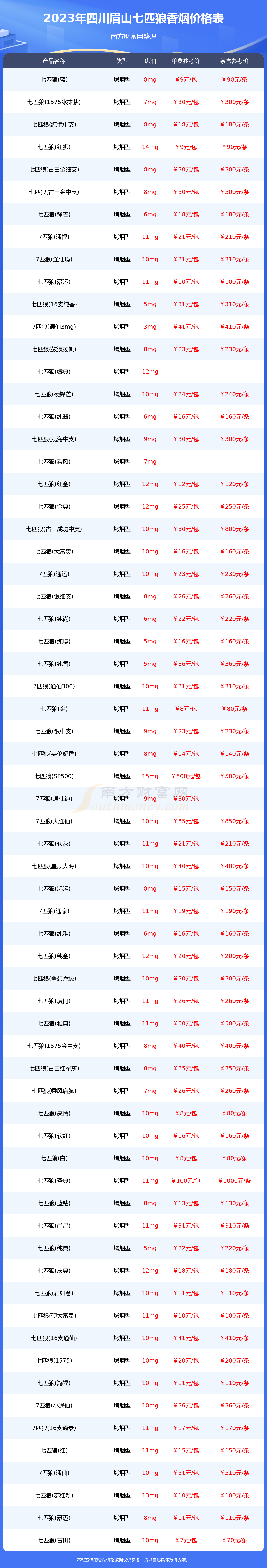 四川产香烟价格及图片图片