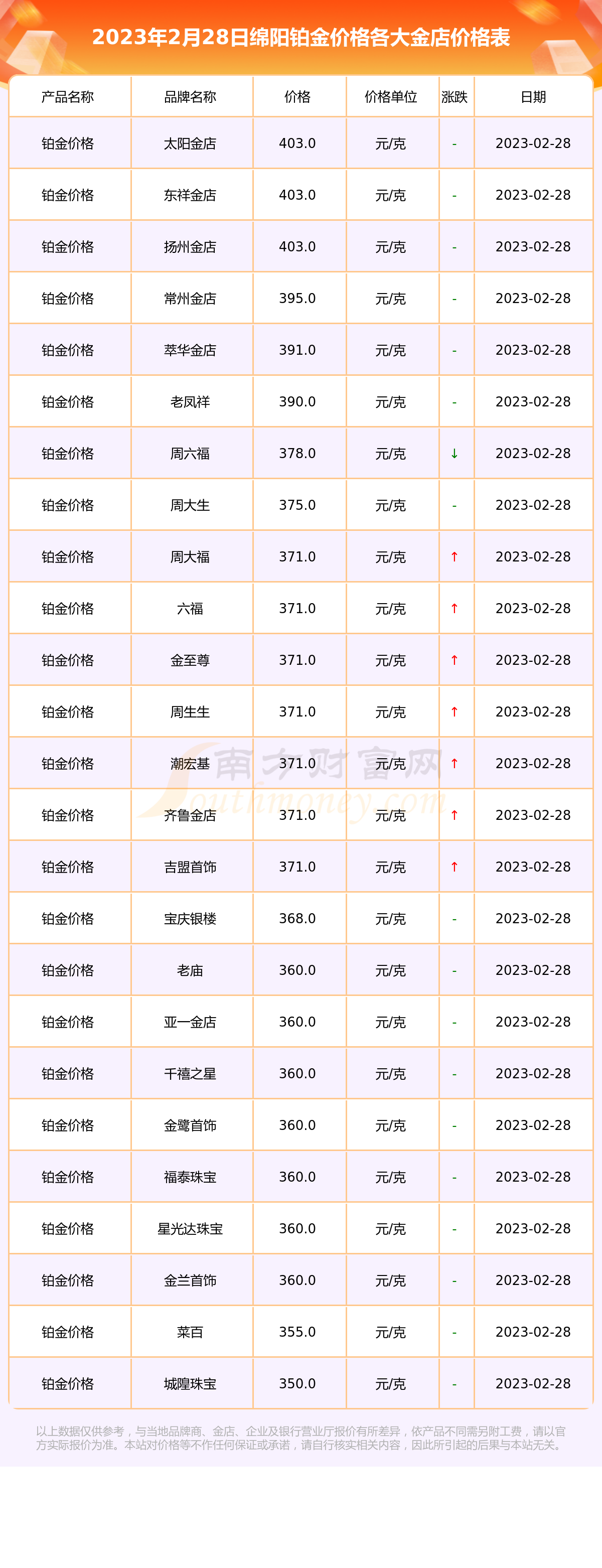 綿陽各金店鉑金價格一覽2023年2月28日