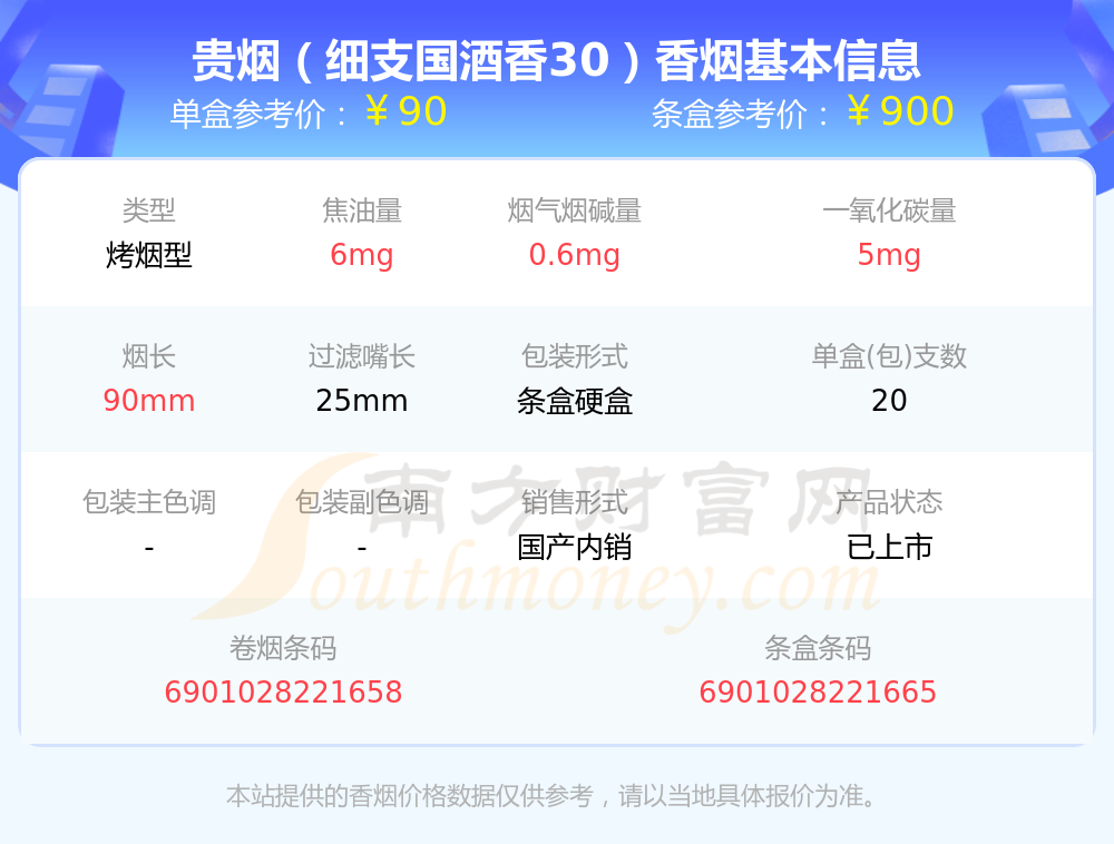 国酒香烟价格表和图片图片