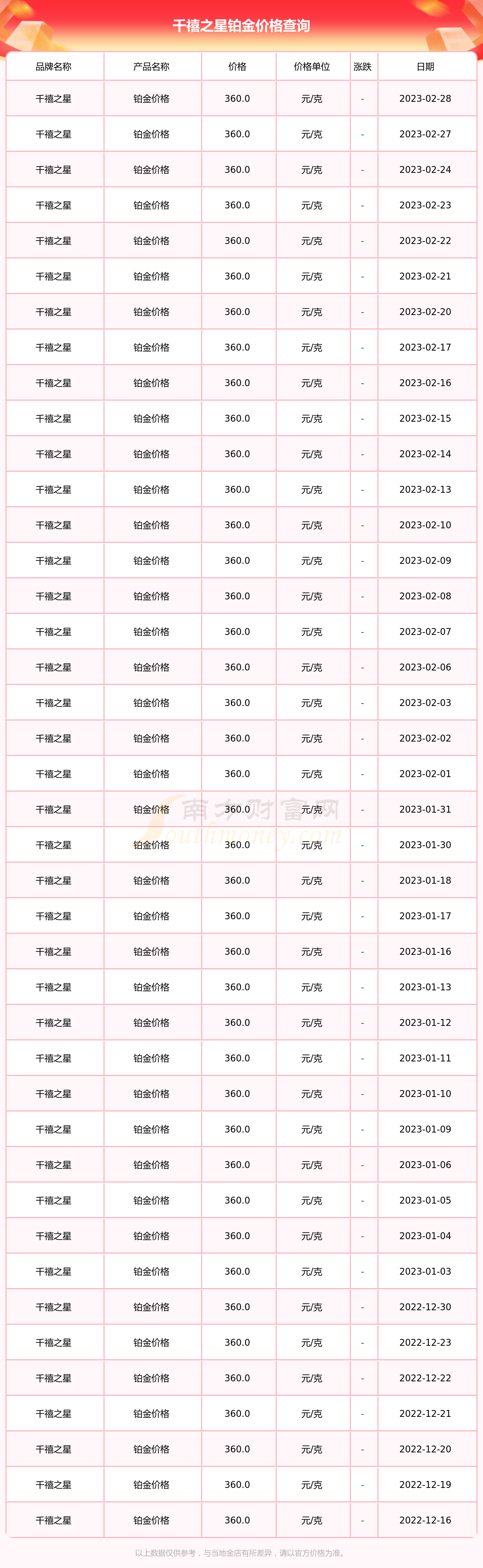 今天铂金价格多少钱一克(今天铂金价格多少钱一克回收)