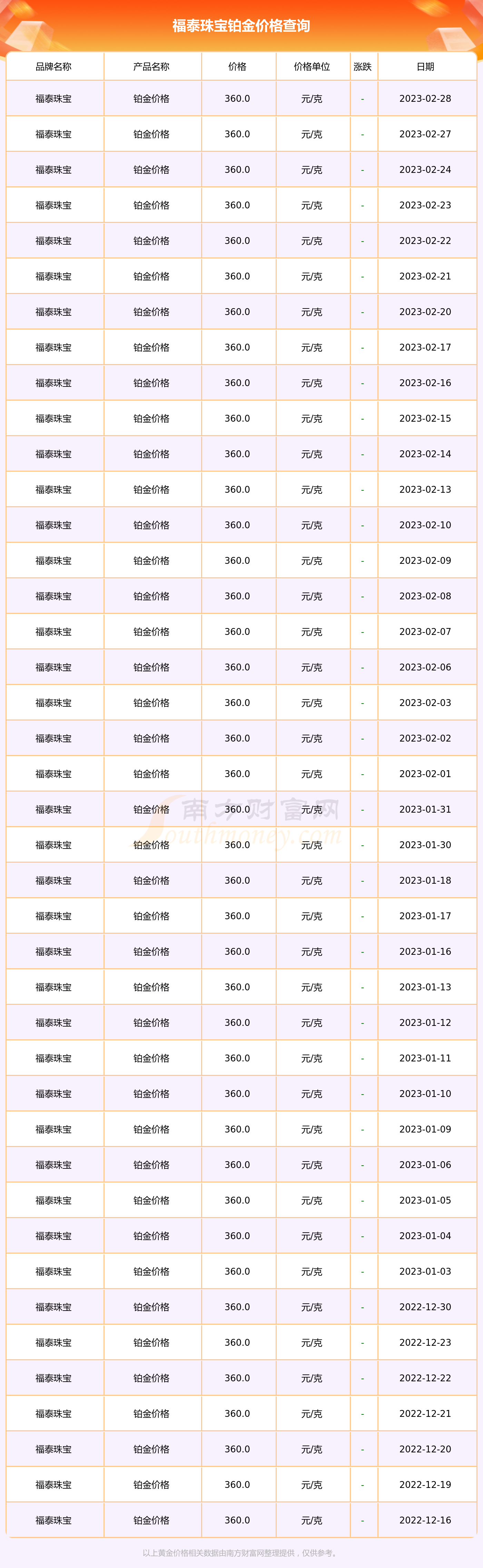 珀金今日价格(珀金今日价格报价)