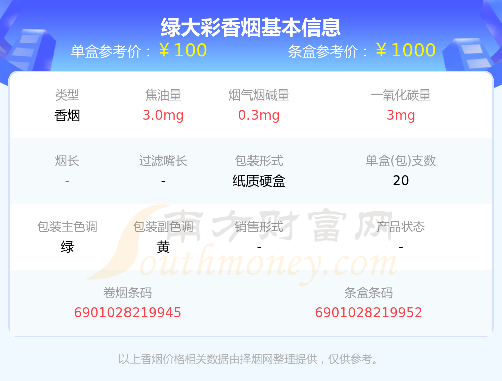 绿大彩多少钱一包2023(黄鹤楼香烟价格表) 