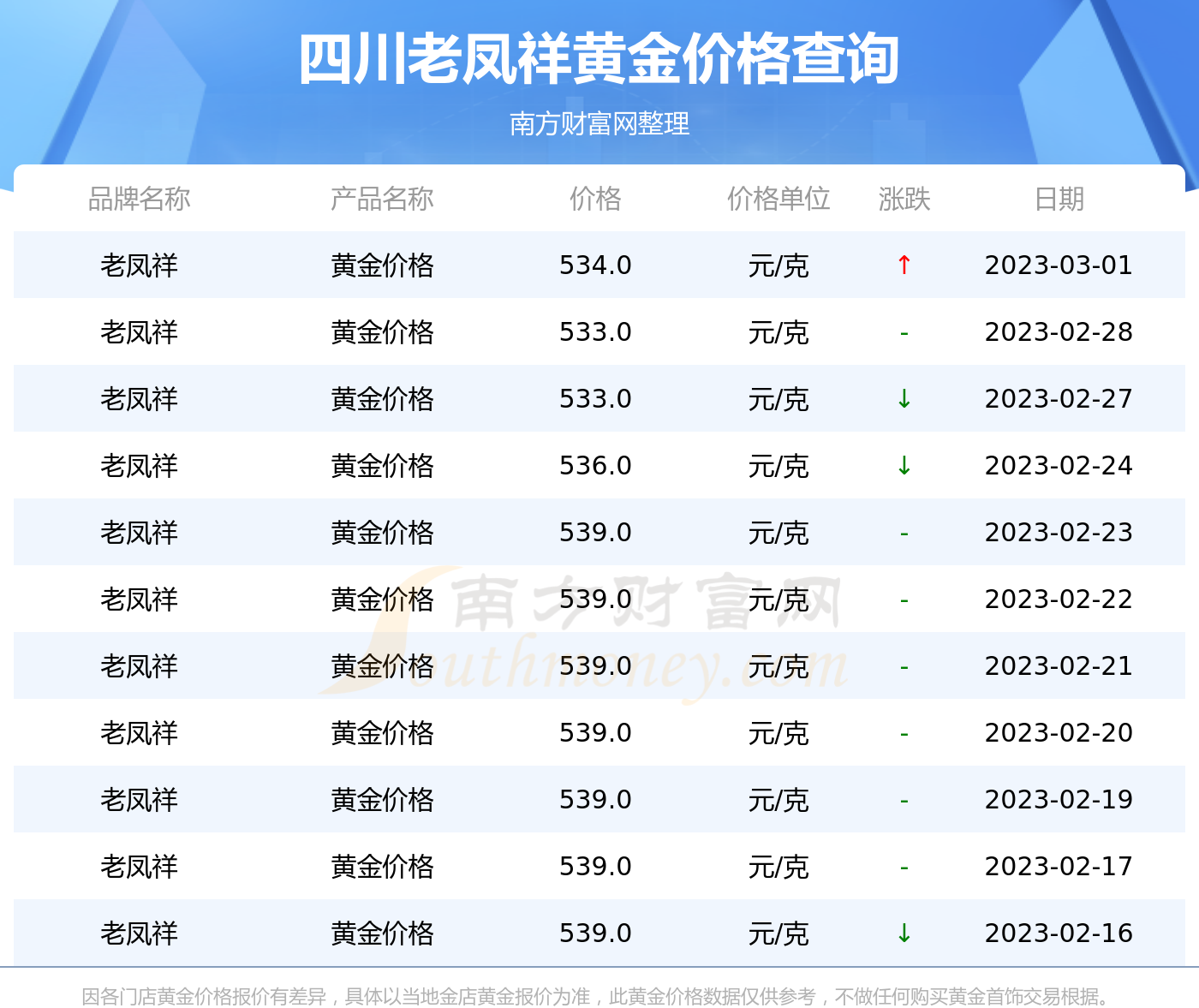 2018年9月1号老凤祥黄金价格(2019年老凤祥黄金多少钱一克价格表)