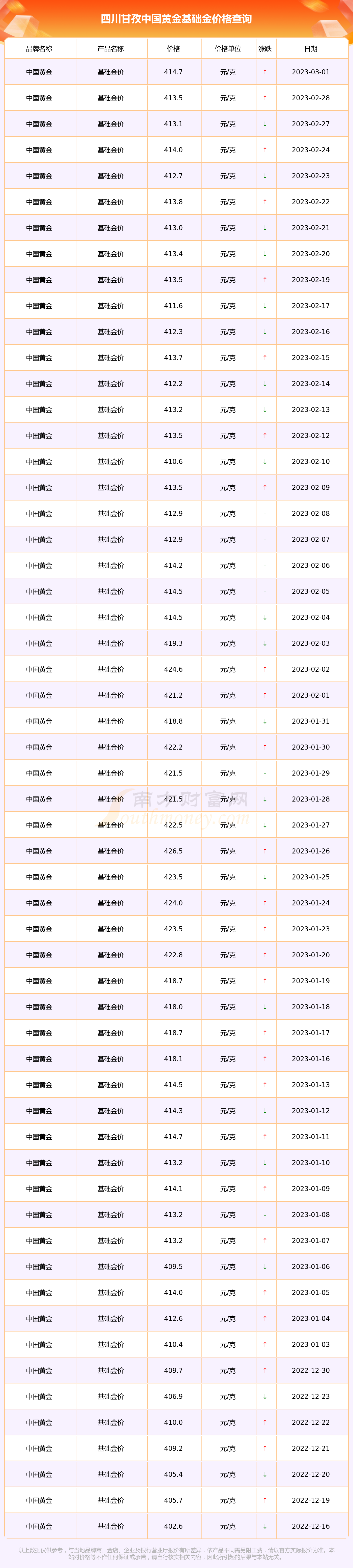 中国黄金实时金价网址(中国黄金实物金价行情 今天)