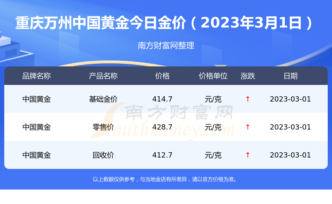 中国黄金实时基础金价9月21日(今天中国黄金基础实时价格是多少钱一克)