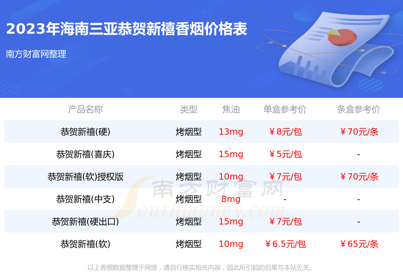 三亚特产烟价格图片图片