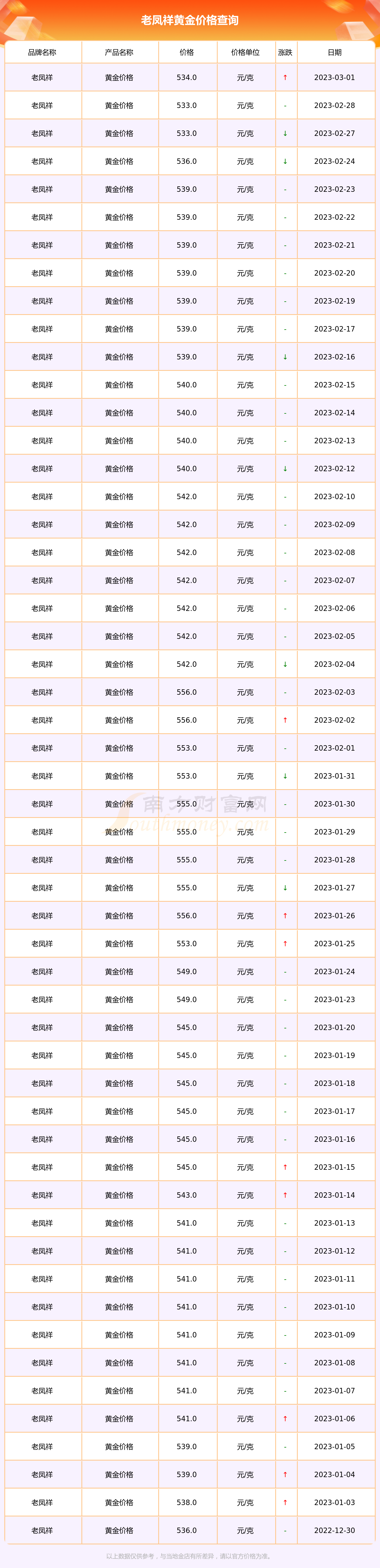 黄金1钱等于多少两(黄金1钱等于多少两钱)