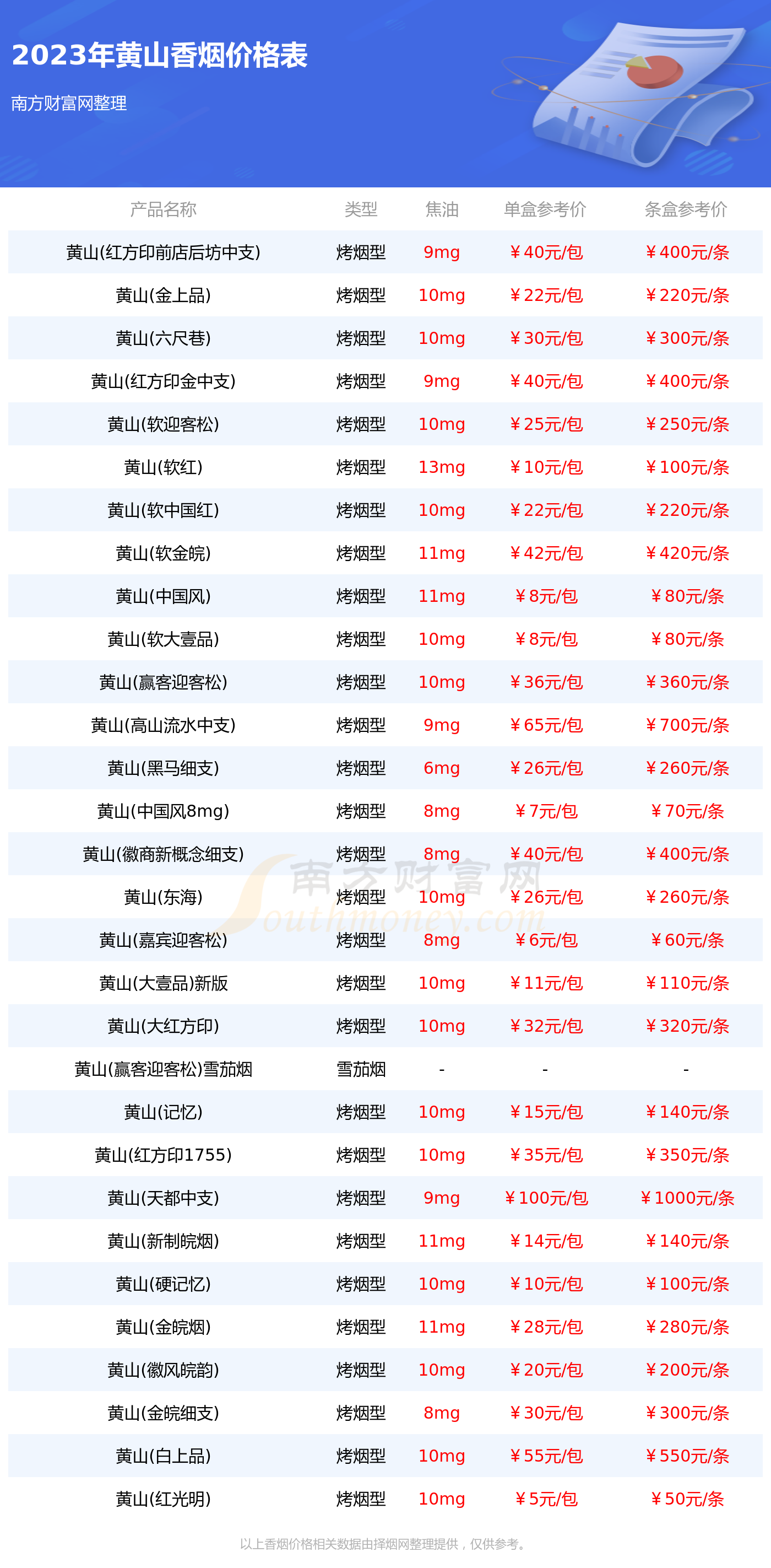 15元黄山烟价格一览表图片