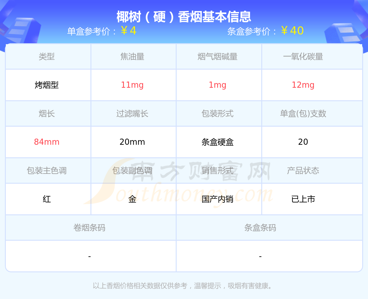 海南椰树香烟价格表图图片