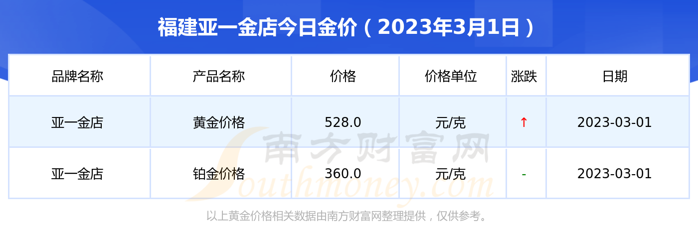 2007年1月份黄金价(2007年黄金价格走势图)