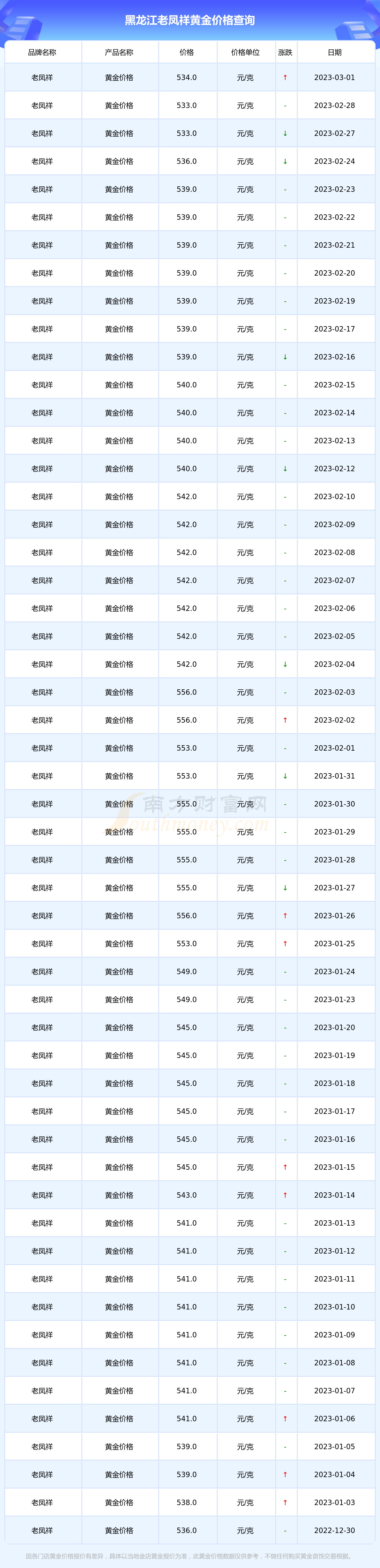 上海老凤祥今日黄金10月4日价格查询(上海老凤祥今日黄金价格2019313)