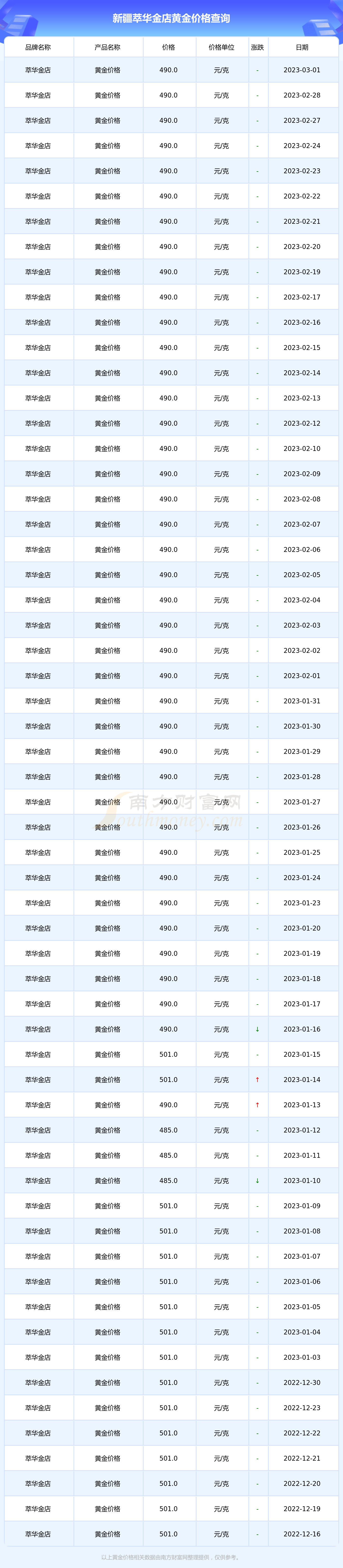 新疆黄金价格多少一克(新疆黄金价格多少一克啊)