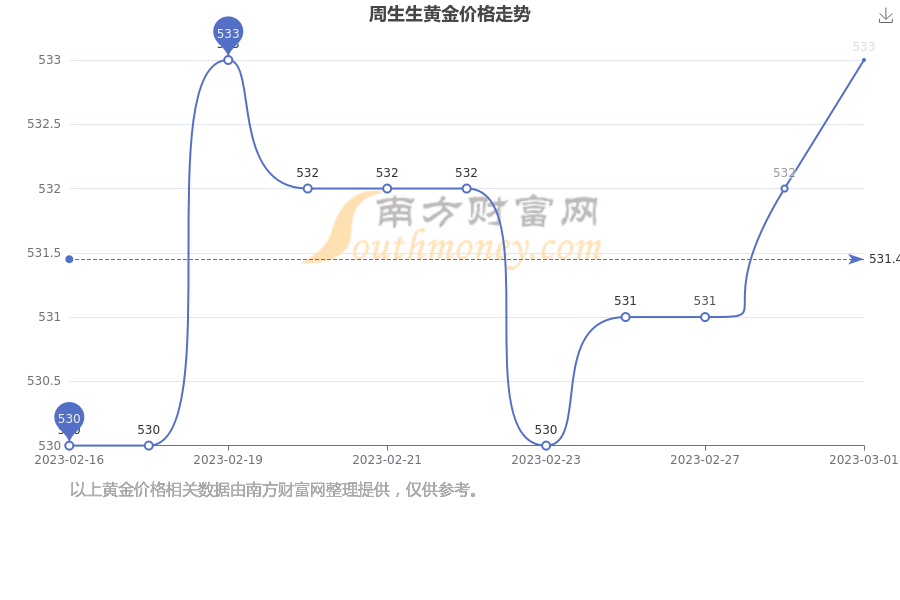 黄金价格促销2018.10.1的简单介绍