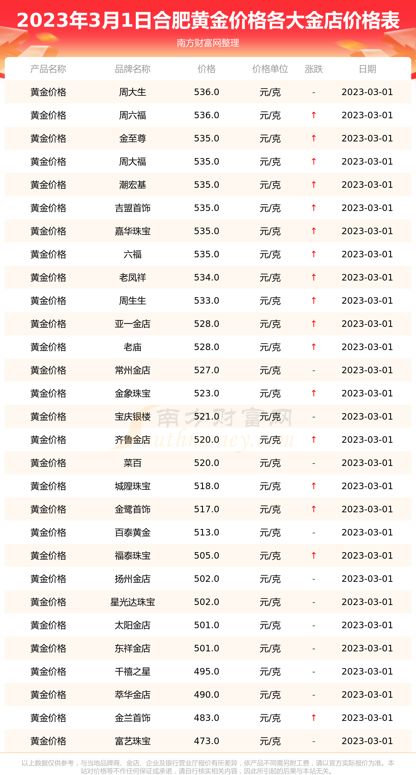 中国黄金价格多少一克1(中国黄金价格多少一克1112)