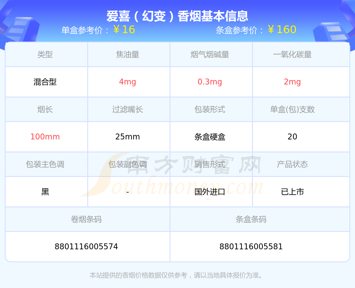 esse香烟价格表图片图片