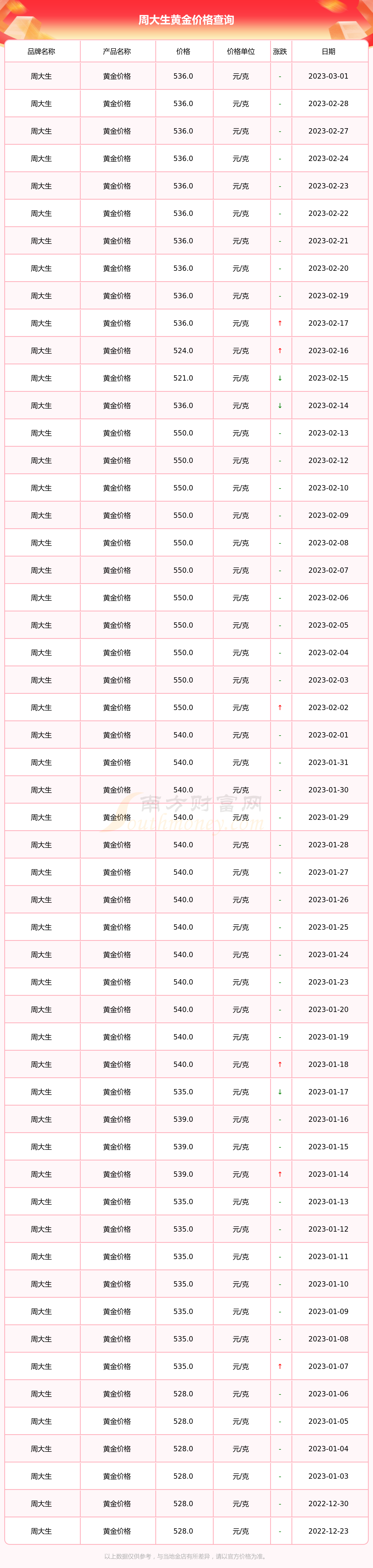 国际黄金今天最新价格是多少(国际黄金今天最新价格是多少钱一克)