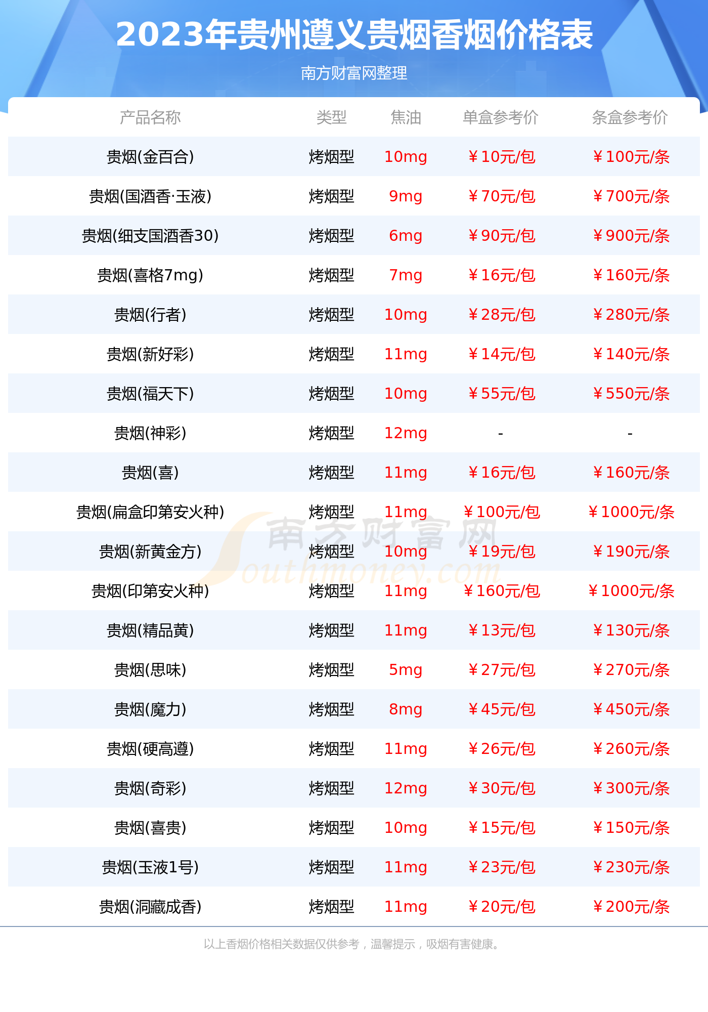 50块遵义烟价格表图片