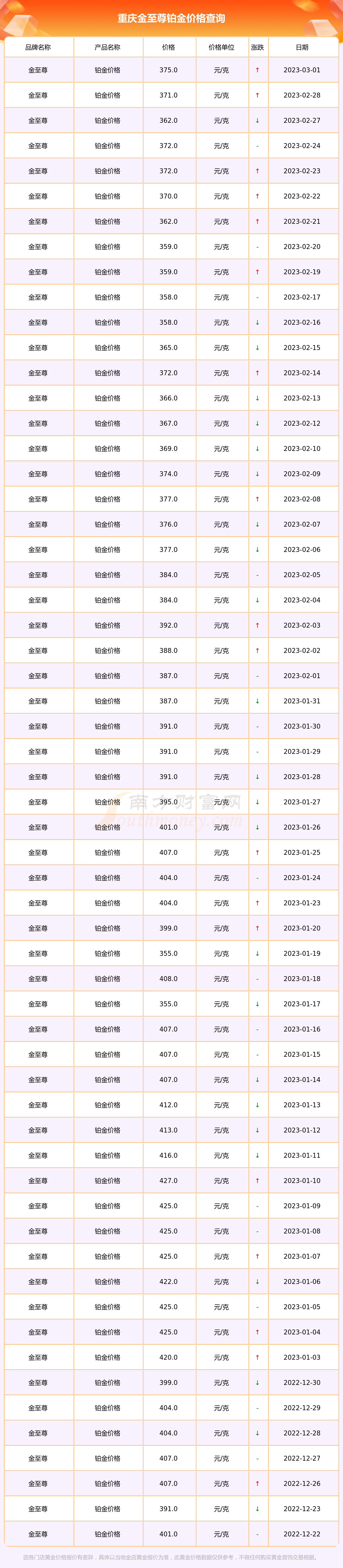 白金价格一克多少钱一克(白金多少钱一克现在的市场价2020)