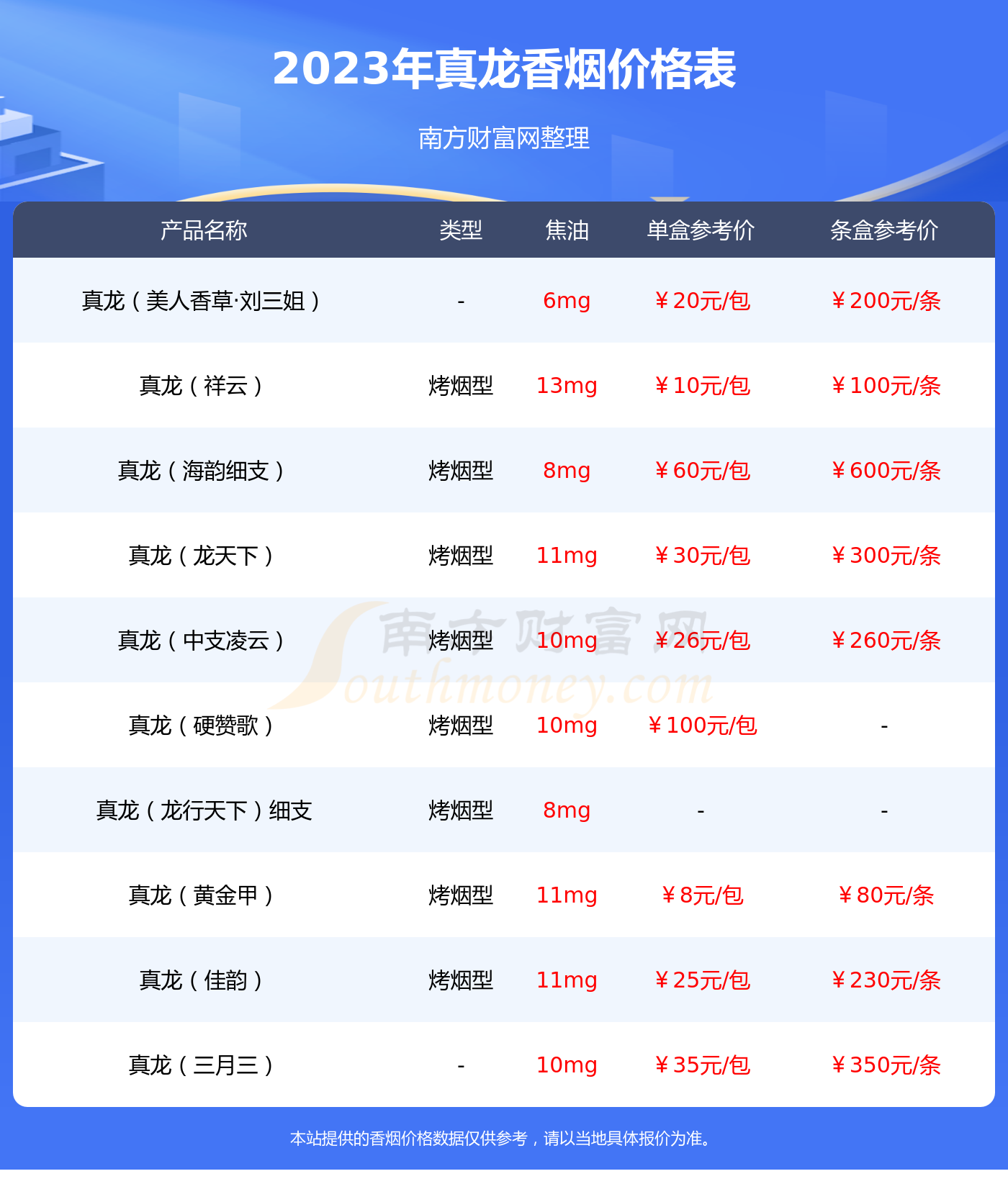 真龙(软祥云)多少一包2023价格查询 