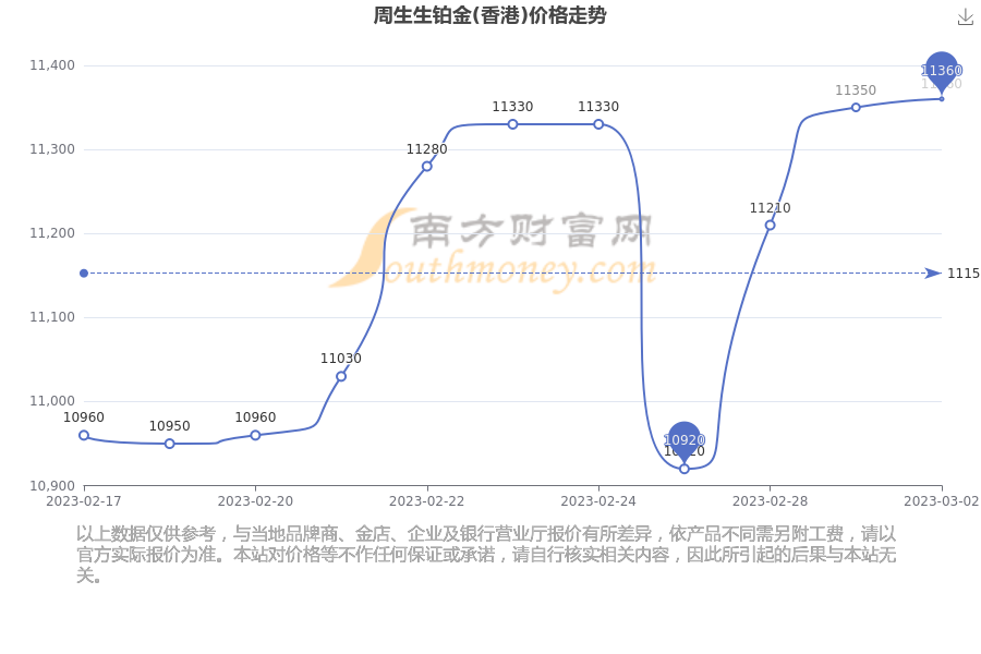 黄金今天价格香港(黄金今天价格香港回收)