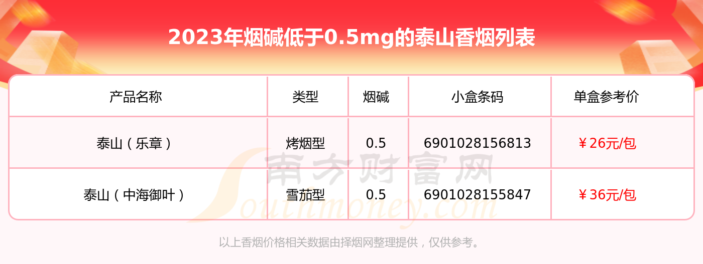 泰山望岳香烟价格表图片