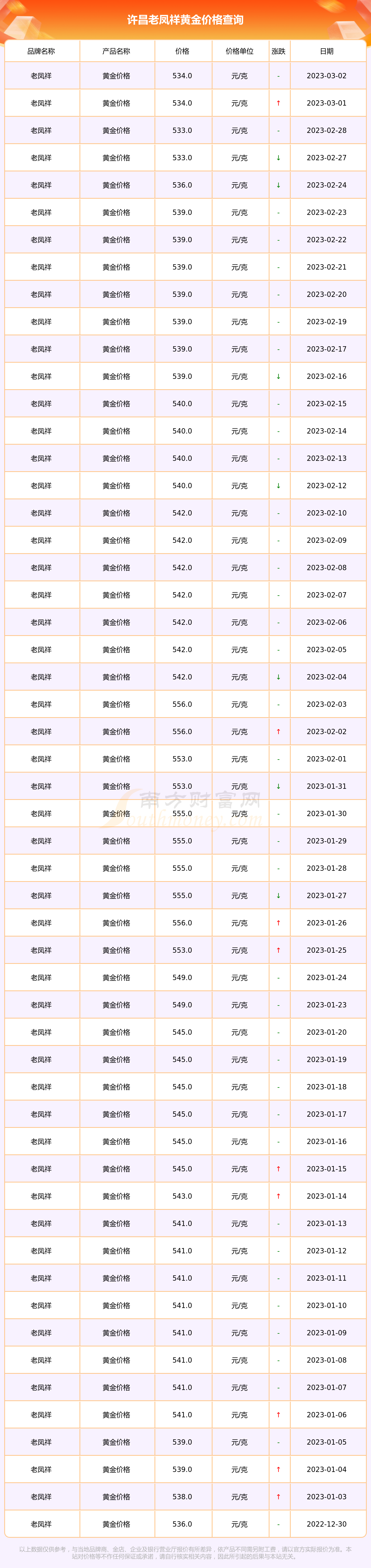 老风祥合肥黄金价格(合肥老凤祥黄金今日多少一克)