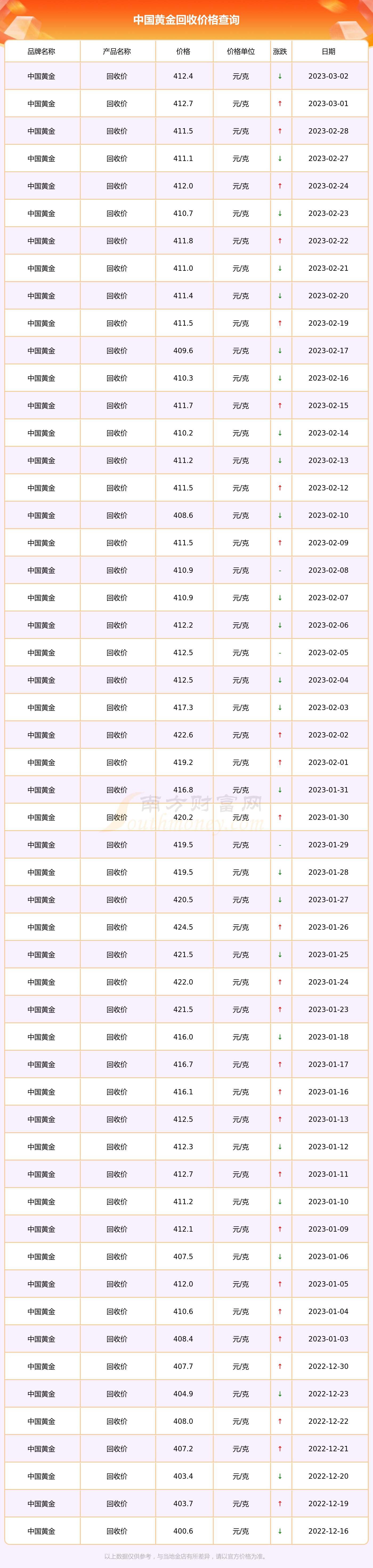 中国黄金广州回收价格查询(中国黄金广州回收价格查询最新)