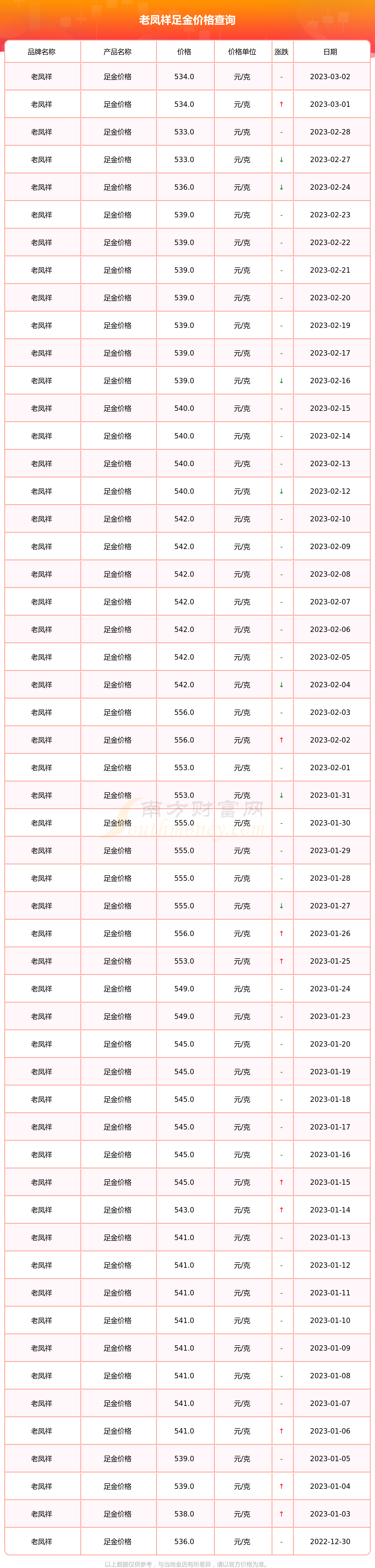 今天老凤祥千足金价格(老凤祥千足金价格今日报价)