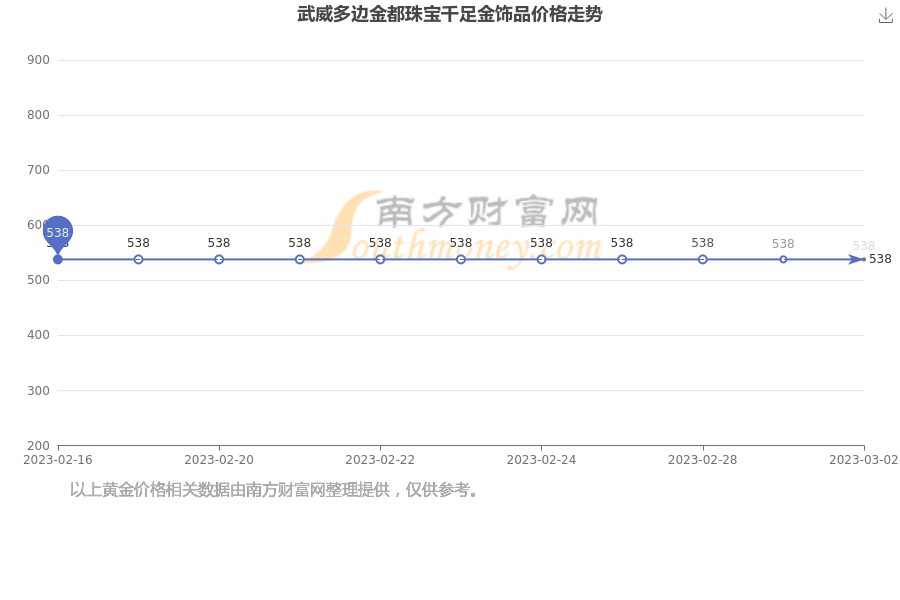 珠宝电子监管码怎么查询(珠宝电子监管码怎么查询真假)