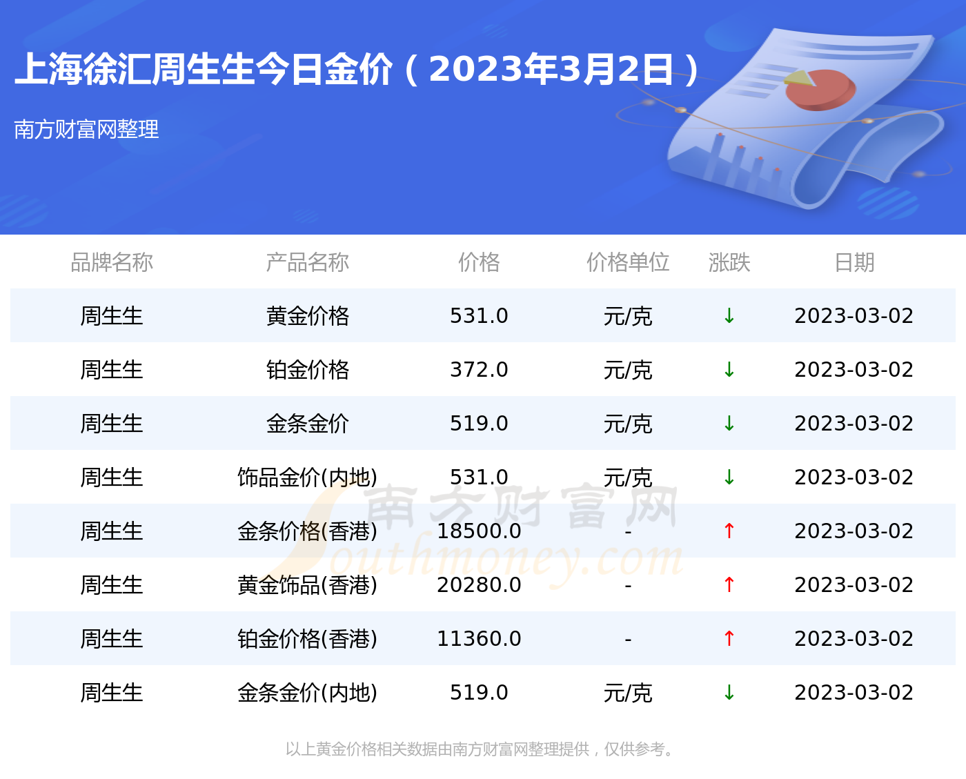 今天金价多少 _今天金价多少钱一克是跌还是涨-第2张图片-潮百科