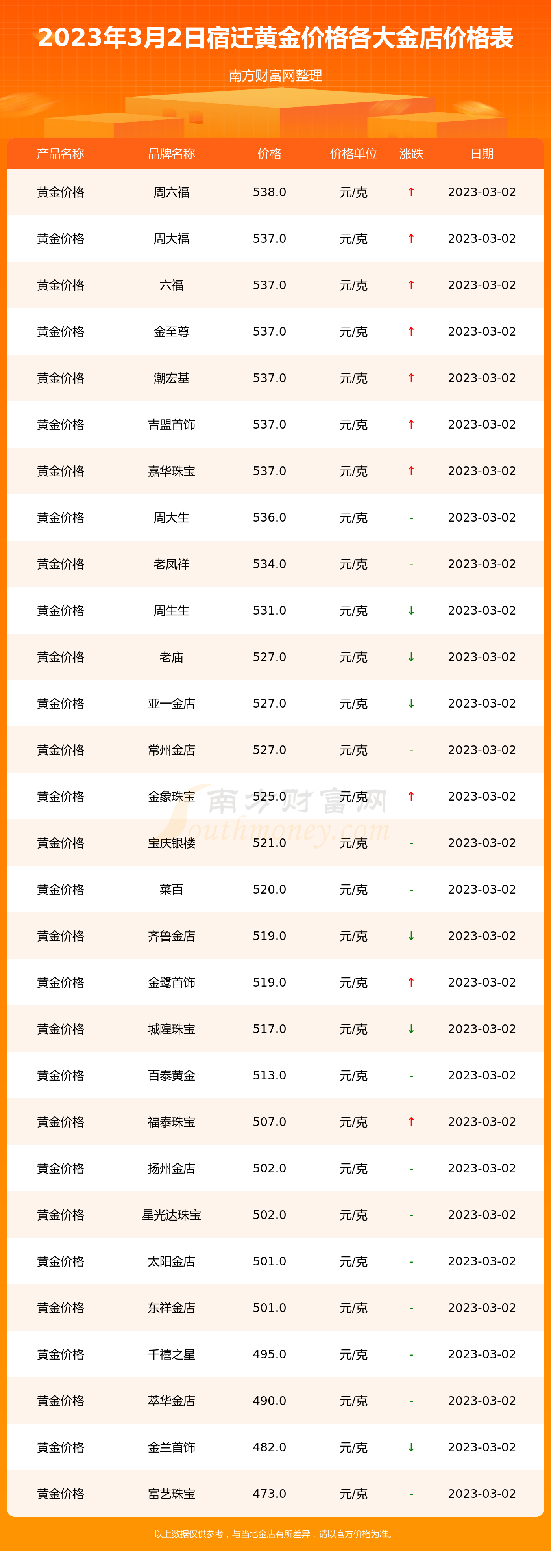 今日金首饰一克多少钱一克(今日金首饰一克多少钱一克呢)