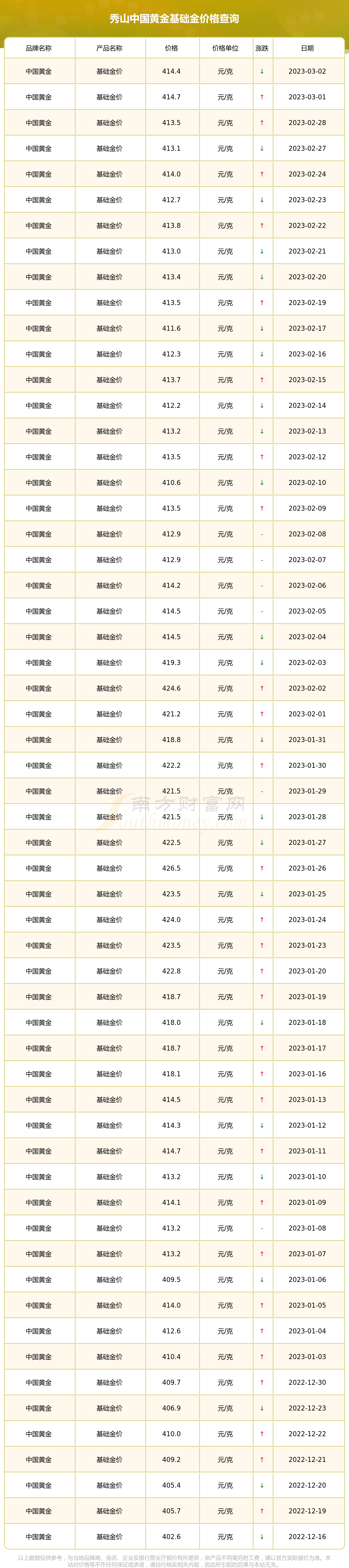 南京中国黄金金价今日价格(南京中国黄金价格今天多少一克)