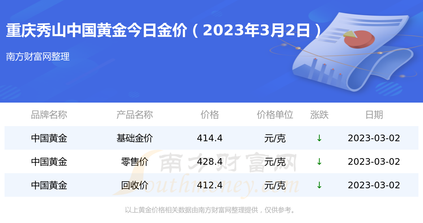 中国黄金实时基础金价9月21日(中国黄金实时基础金价9月21日是多少)